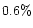 $0.6\%$