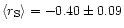 $\langle r_{\rm S} \rangle=-0.40\pm0.09$