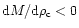 ${\rm d}M/{\rm d}\rho_{\rm c}<0$