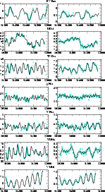 \begin{figure}
\par\includegraphics[width=13cm,clip]{MS1830_f5a.eps}\vspace*{0.1...
...m}
\includegraphics[width=13cm,clip]{MS1830_f5g.eps}\vspace*{0.1cm}
\end{figure}