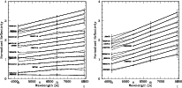 \begin{figure}
\par\includegraphics[width=8.8cm,clip]{Delsanti1904f10.eps}\hspace*{4mm}
\includegraphics[width=8.8cm,clip]{Delsanti1904f11.eps}
\end{figure}