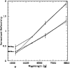 \begin{figure}
\par\includegraphics[width=8.8cm,clip]{Delsanti1904f9.eps}
\end{figure}