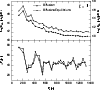 \begin{figure}
\par\includegraphics[width=8.8cm,clip]{Di071_f3.eps}
\end{figure}