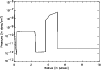 \begin{figure}
\par\includegraphics[width=8.8cm,clip]{H2599F4.PS}\end{figure}
