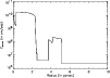 \begin{figure}
\par\includegraphics[width=8.8cm,clip]{H2599F6.PS}\end{figure}