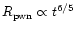 $R_{\rm pwn} \propto t^{6/5}$