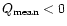 $Q_{\rm mean}<0$