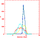 \begin{figure}
\par\includegraphics[width=7.2cm,clip]{Di101_f3.eps}\end{figure}