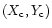 \( (X_{\rm c},Y_{\rm c}) \)