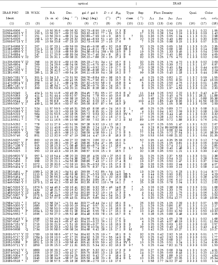 \begin{table*}
\normalsize
\renewcommand{\baselinestretch}{0.65}\par\scripts...
...0 & 1.14 \\
\vspace{-1.3 mm} \\
\hline
\end{tabular*} \normalsize\end{table*}