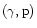 $(\gamma,{\rm p})$