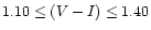 $1.10\leq(V-I)\leq1.40$
