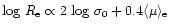 ${\rm log}~R_{\rm e} \propto 2~{\rm log}~\sigma_0 + 0.4 \langle \mu \rangle_{\rm e}$