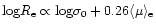 ${\rm log} R_{\rm e} \propto {\rm log} \sigma_0 + 0.26 \langle \mu \rangle_{\rm e}$