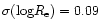 $\sigma ({\rm log} R_{\rm e}) = 0.09$