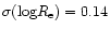 $\sigma ({\rm log} R_{\rm e}) = 0.14$