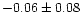 $-0.06\pm0.08$