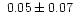 $~0.05\pm0.07$