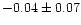 $-0.04\pm0.07$