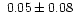 $~0.05\pm0.08$