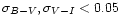 $\sigma_{B-V}, \sigma_{V-I} < 0.05$