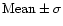 $ \rm Mean\pm\sigma$