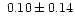$~0.10\pm0.14$