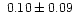 $~0.10\pm0.09$