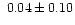 $~0.04\pm0.10$