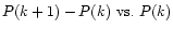 $P(k+1)-P(k)~{\rm vs.}~P(k)$