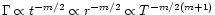$\Gamma \propto t^{-m/2} \propto r^{-m/2} \propto T^{-m/2(m+1)}$