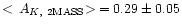 $<\,A_{K,~{\rm 2MASS}}\!>\, = 0.29 \pm 0.05$