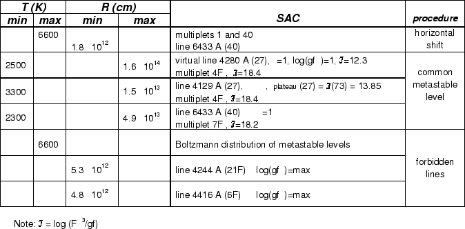 \begin{table}
\small {
\par\includegraphics[width=17cm, clip]{MS1388t3.eps} }
\end{table}