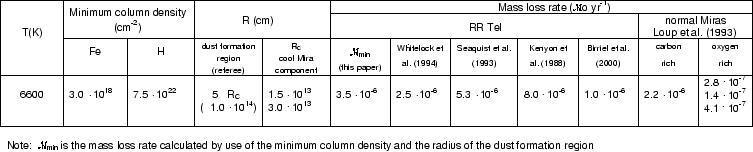 \begin{table}
\par\small {
\includegraphics[angle=-90, width=19cm, clip]{MS1388t4.eps} }
\end{table}