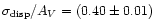 $\sigma_{\rm disp}/A_{V}=(0.40\pm0.01)$