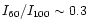 $I_{60}/I_{100}\sim0.3$