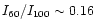 $I_{60}/I_{100}\sim0.16$