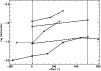 \begin{figure}
\par\includegraphics[width=8.8cm,clip]{ms1456f7.ps}
\end{figure}