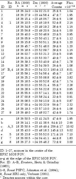 \begin{table}
\par\begin{displaymath}
\begin{array}{lccccc}
\hline
\noalign{\...
...}).\\
$^*$\space Denotes sources within the core.
\end{flushleft} \end{table}