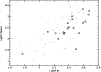 \begin{figure}
\par\includegraphics[angle=-90,width=8.8cm,clip]{fig_m_l_sig.ps}\end{figure}