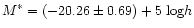 $M^{*}=(-20.26\pm 0.69)+5~{\rm log}h$