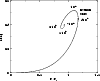 \begin{figure}
\par\epsfxsize=8.8cm\epsfbox{MassRadiusP.eps}
\end{figure}