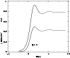 \begin{figure}
\par\epsfxsize=8.8cm\epsfbox{chiandNP.eps}
\end{figure}