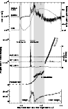 \begin{figure}
\par\includegraphics[width=8.8cm,clip]{klein2868_f3.eps}\end{figure}