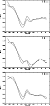 \begin{figure}
\par\includegraphics[angle=-90,width=8.8cm,clip]{H3051F3_upper.ps...
...m]
\includegraphics[angle=-90,width=8.8cm,clip]{H3051F3_bottom.ps} \end{figure}