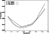 \begin{figure}
\par\includegraphics[width=8.6cm,clip]{H3051F9.ps} \end{figure}