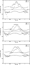 \begin{figure}
\par\includegraphics[angle=-90,width=8.8cm,clip]{H3051F10_upper.p...
...]
\includegraphics[angle=-90,width=8.8cm,clip]{H3051F10_bottom.ps} \end{figure}