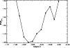 \begin{figure}
\par\includegraphics[width=8.8cm,clip]{H3051F11.ps} \end{figure}