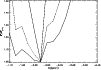 \begin{figure}
\par\includegraphics[width=8.8cm,clip]{H3051F14.ps} \end{figure}