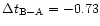 $\Delta t_{{\rm B}-{\rm A}}=-0.73$